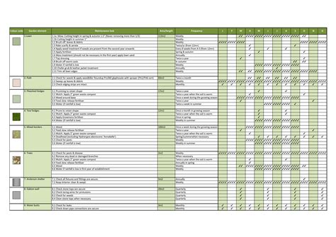 MAINTENANCE PLAN | JO BAKER GARDEN DESIGN