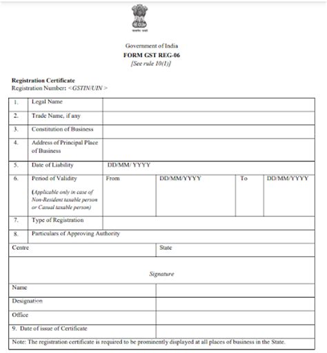 Gst Registration Certificate Everything You Need To Know