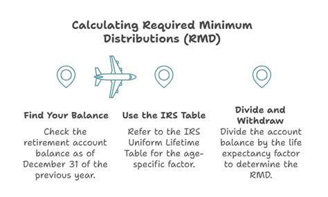 how to calculate rmd for 2024