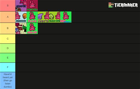 Graffiti Groovin' FNF all songs TIER LIST Tier List (Community Rankings ...