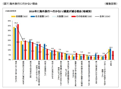 2016年の日本人海外旅行者数予測、1700万人の見込み、20代と60代がけん引で49％増に －jtb総研｜トラベルボイス（観光産業ニュース）