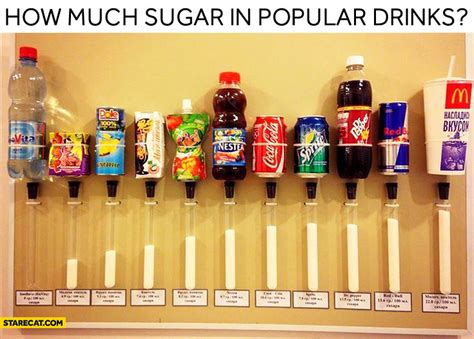 How much sugar in drinks? | StareCat.com