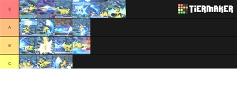 Pikachu Moveset SSBU Tier List (Community Rankings) - TierMaker