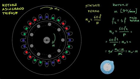 Motore Asincrono Trifase Campo Magnetico Rotante Sincronismo Youtube