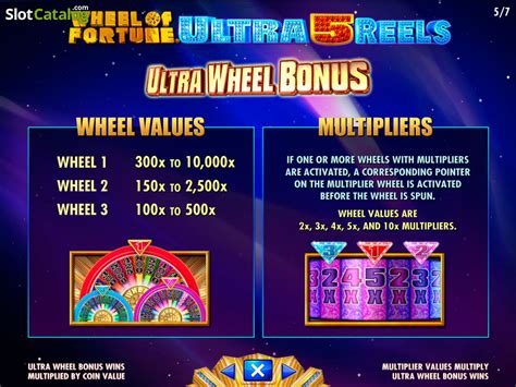 Wheel of Fortune Ultra 5 reels Slot - Free Demo & Game Review