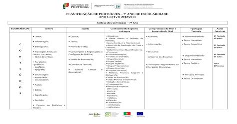 Planifica O De Portugu S Ano De Escolaridade Aematosinhos Ccems Pt