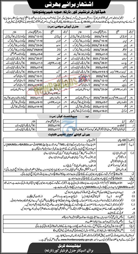 Frontier Corps Fc North Kpk Jobs 2023 New Fc Recruitment