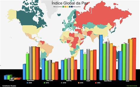 Ndice Global De Paz Observat Rio Da L Ngua Portuguesa