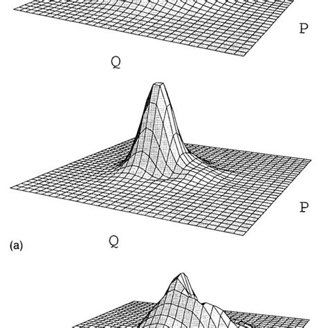 Coordinate Momentum Phase Space Wigner Distribution Function Of A