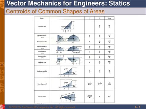 PPT Distributed Forces Centroids And Centers Of Gravity PowerPoint