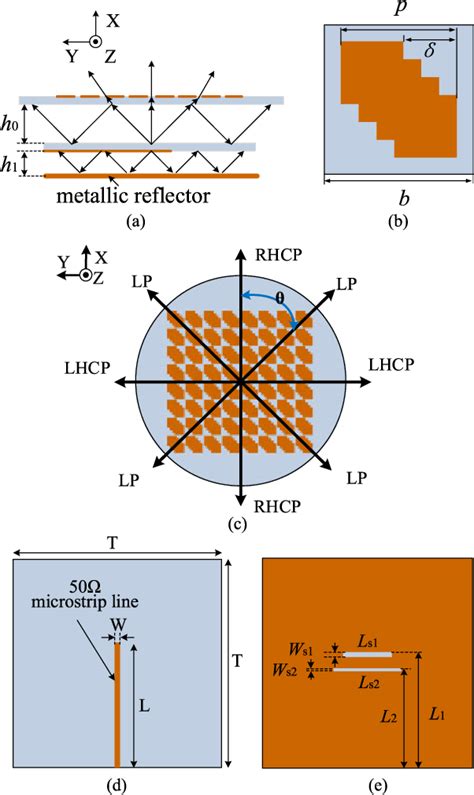 Figure From Design Of Frequency And Polarization Reconfigurable