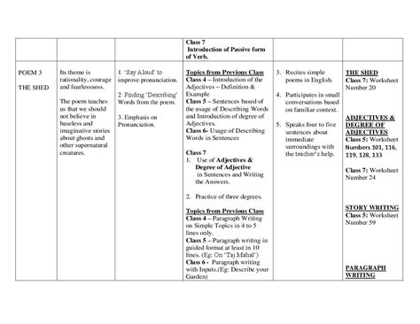 Edudel Syllabus Class English Pdf Aglasem