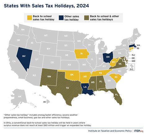 Sales Tax Holidays Miss the Mark When it Comes to Effective Sales Tax