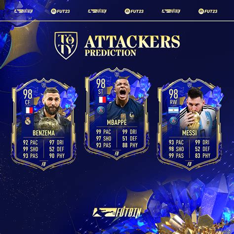 Fifa 23 Team Of The Year Toty Starts Friday Promo News Release Date