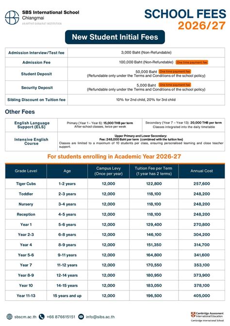 Commuters are complaining about the latest bx12 sbs schedule changes 1