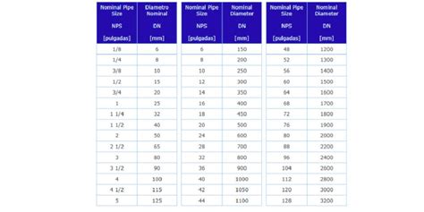 pipe sizes  fitting max warehouse