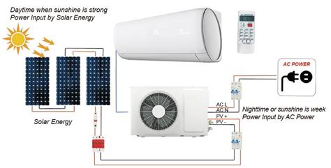 Smart Home V Btu Ac Dc Hybrid Solar Energy