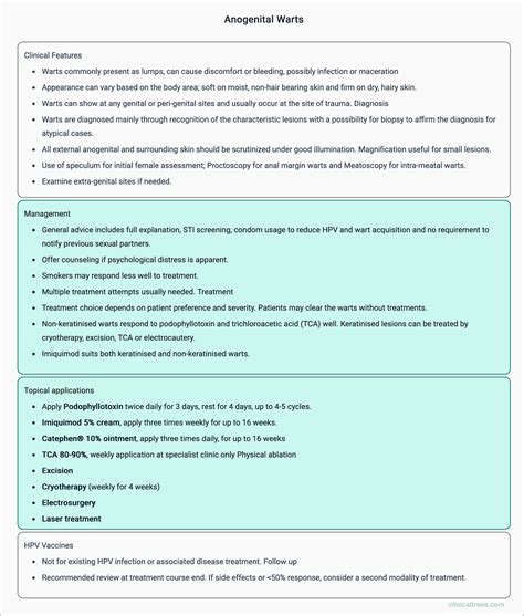 Anogenital Warts - Management | Clinicaltrees
