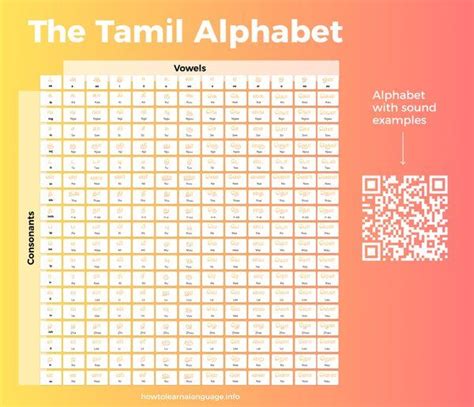 Tamil Alphabet | Vowels & Consonants + Playable Audio