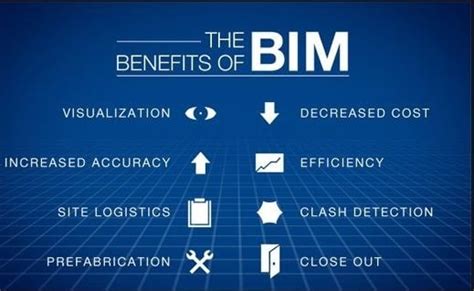 The Most Significant Benefits Of Using Bim Riset