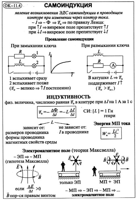 Физика 11 класс. Все формулы и определения - ВСЕ КОНСПЕКТЫ