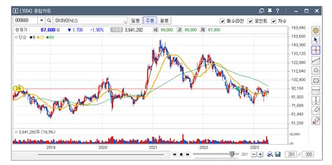 머리말 꿈을 현실로 만드는 마법의 매직스플릿 투자 시스템 국내주식 키움증권