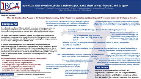 Lobular Breast Cancer Had New Prominence At Sabcs 2023 The Lobular