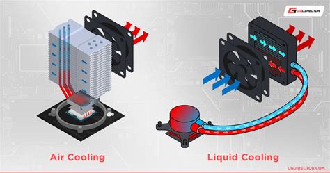 How To Clean Aio Liquid Cooler At Ellie Hedditch Blog