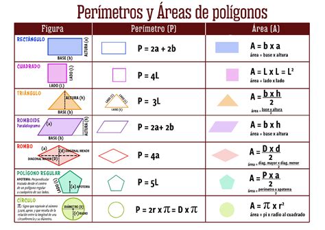 Calculo De Perimetro Y Area De Poligonos En El Plano Cartesiano Bilarasa