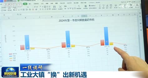 夯实“稳”的基础、增强“进”的底气 中国经济回升向好动能不断蓄积