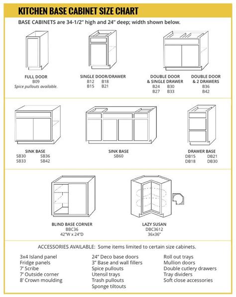 Kitchen Cabinet Spec Sheet Kitchen Kitchen Cabinet Sizes Chart Cabinets Modular Kitchen