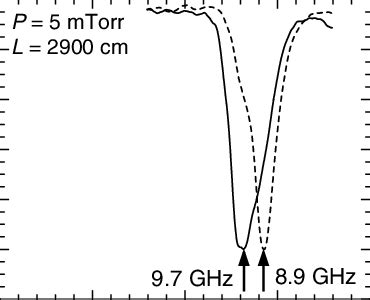 typical waveforms   delayed signal   delay waveguide