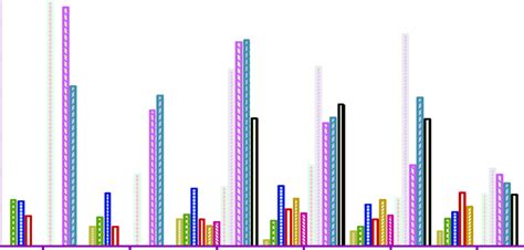 total volatile organic compound tvocs concentration variation