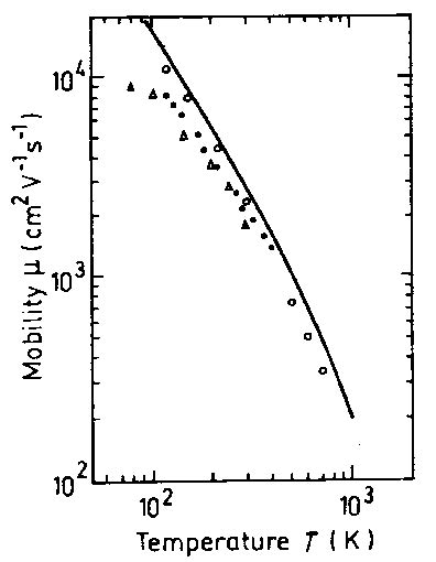 NSM Archive Diamond C Mobility And Hall Effect