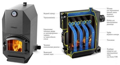 Изготовление своими руками отопительного теплообменника. Теплообменник ...