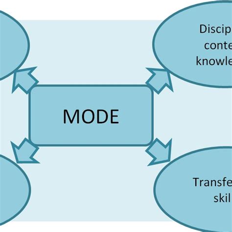 The domains of biology [2] | Download Scientific Diagram 