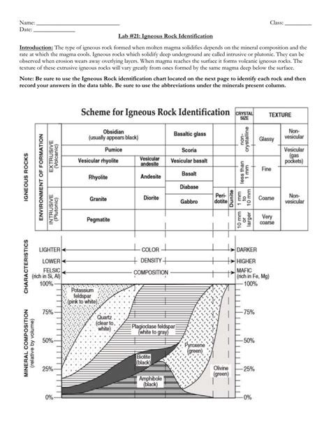 [Solved] igneous rock identification chart | Course Hero