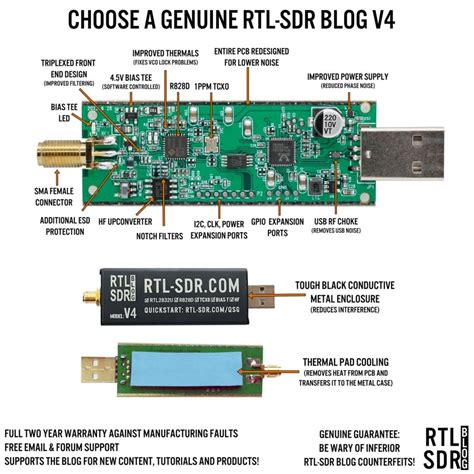 RTL-SDR Blog V4 RTL2832U Software Defined Radio + Antennas