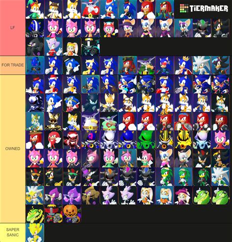 Sonic Speed Simulator Reborn All Characters Tier List Community