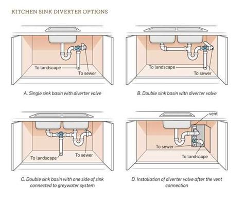 Visual Guide: Plumbing Diagram for Single Kitchen Sink