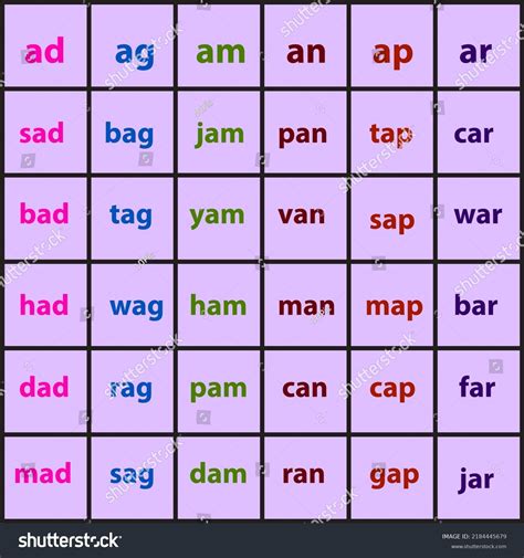 A Sound Words Phonetics New Learning Concept Royalty Free Stock