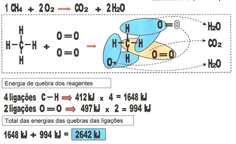 Energia De Ligação Termoquimica - Aprendendo quimica on-line: Termoquímica - Energia de Ligação das Moléculas