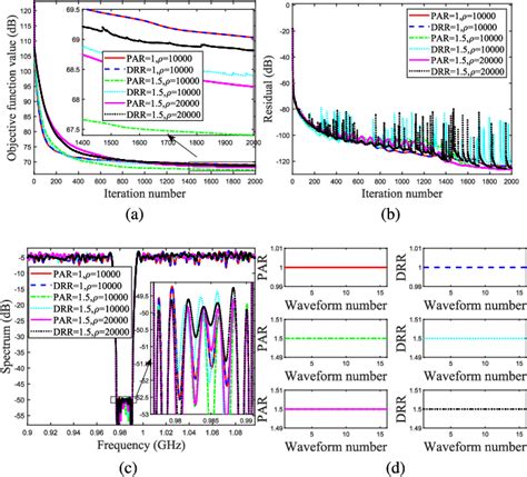 Figure 3 From Spectrally Agile Waveform Design For Wideband Mimo Radar