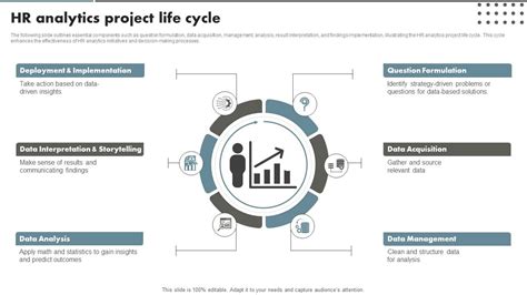 Top 10 Analytics Cycle Powerpoint Presentation Templates In 2024