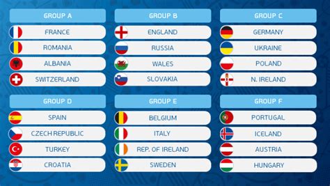 How to Watch UEFA Euro 2016 Live Online