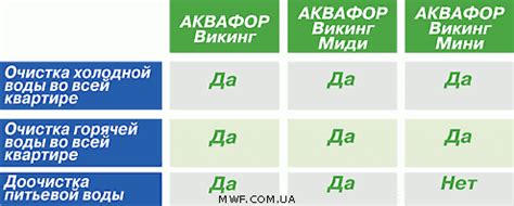 Аквафор Викинг, Аквафор Викинг Купить Киев