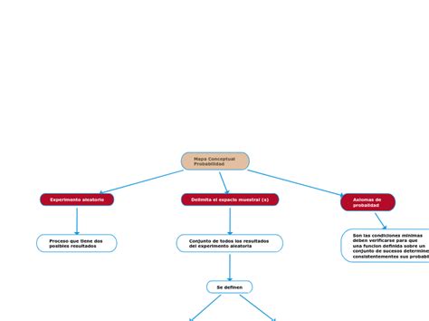 Mapa Conceptual Probabilidad Mind Map