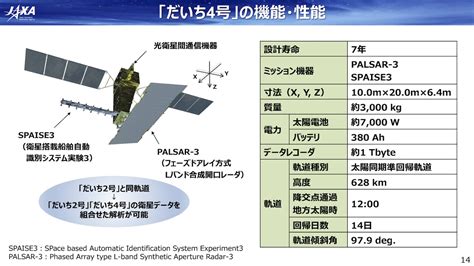 [フォトレポート]最新レーダー衛星「だいち4号」（alos 4）機体公開 災害把握に威力 Uchubiz