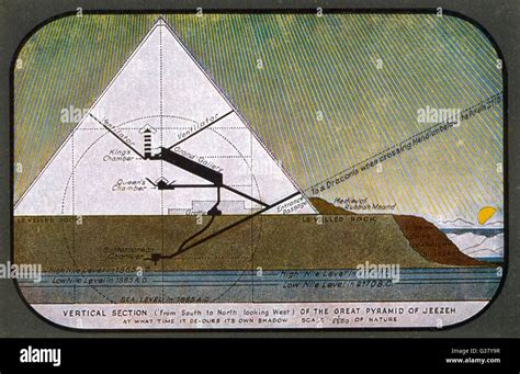 Great Pyramid Of Giza Cross Section