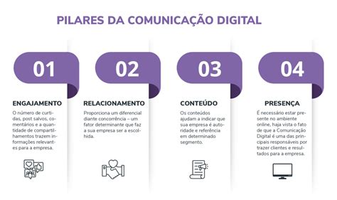 O Que é Comunicação Digital